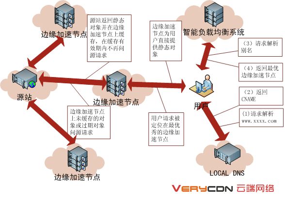 静态加速和动态加速(静态加速和动态加速哪个快)