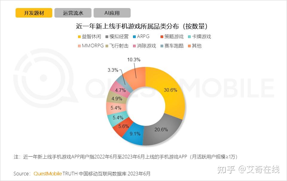 类似爱加速的国内ip免费游戏(类似于爱加速)