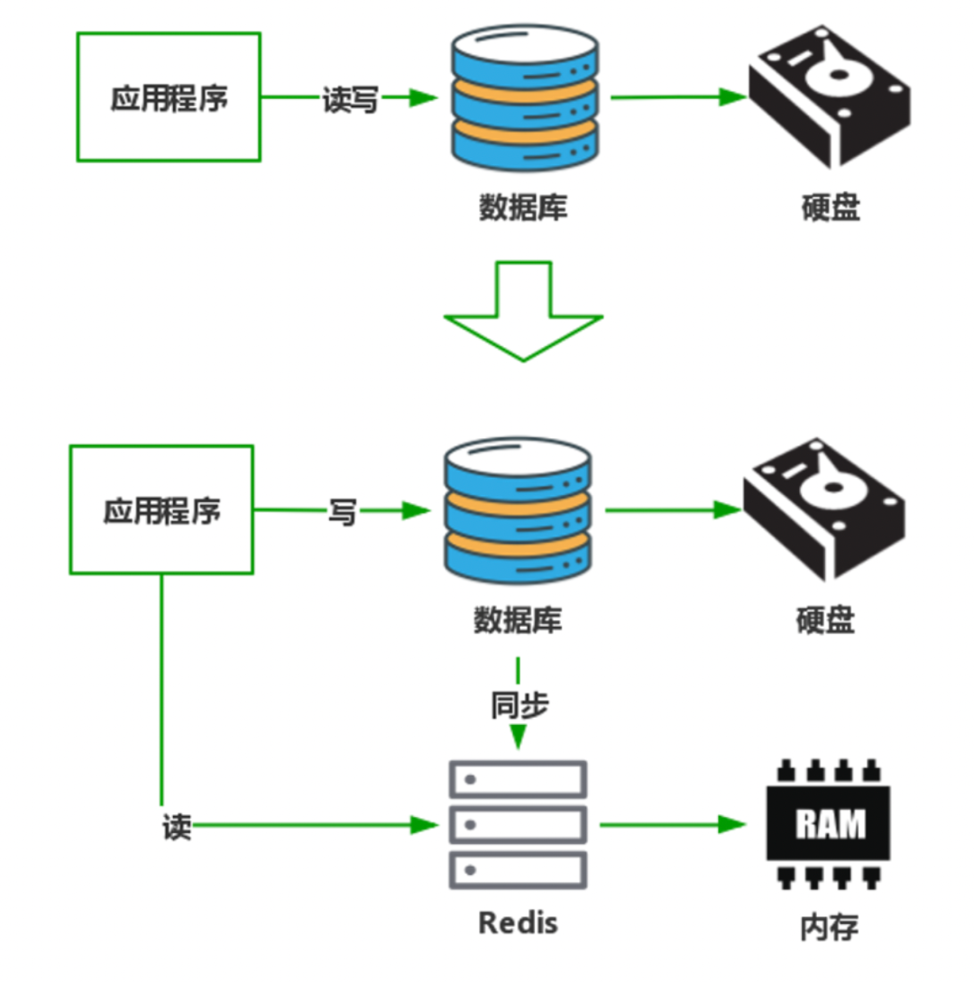 cdn优化静态资源加载速度机制(静态资源cdn是什么意思)