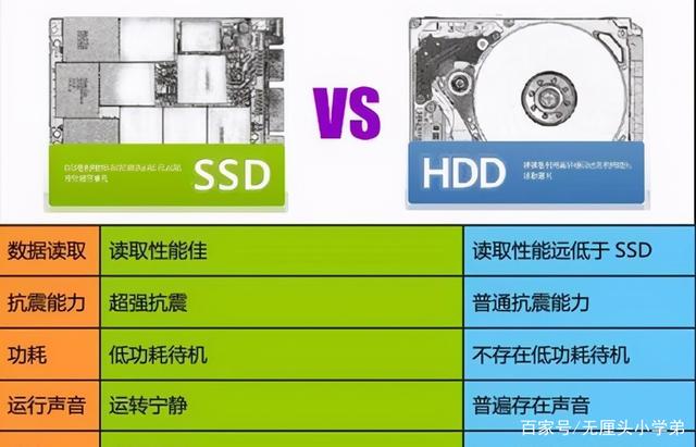 加速器安装在固态还是机械好(加速器安装在固态还是机械好一点)